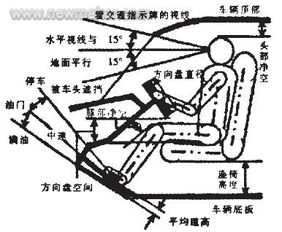 汽车驾驶座椅的人机工程学设计